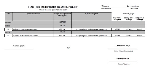 Plan javnih nabavki 2018.